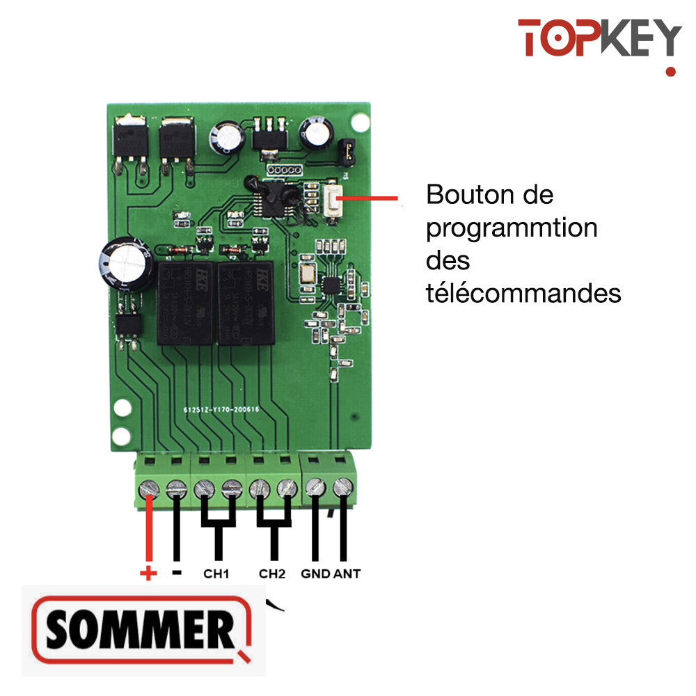 Récepteur radio SOMMER compatible – 434,42 MHz / 868 MHz – 2 canaux